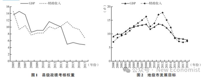 吕冰洋、胡深：中国央地财政关系的演进：一个理论框架（2万字论文）