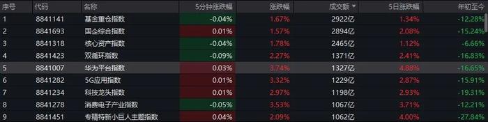 人民币回升，A股大涨，房地产还有利好？