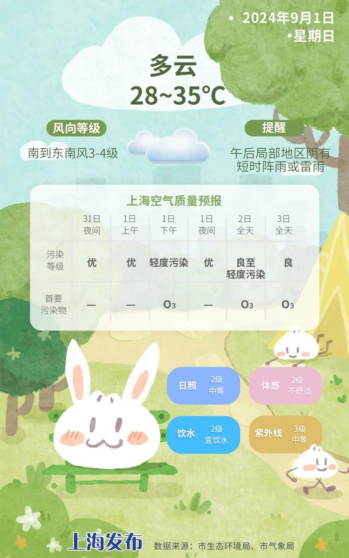 明后天仍有高温！9月初或现秋台风，高温要“降档”了！