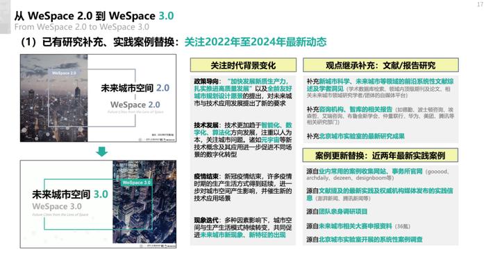 2024未来城市空间发展报告（附下载）