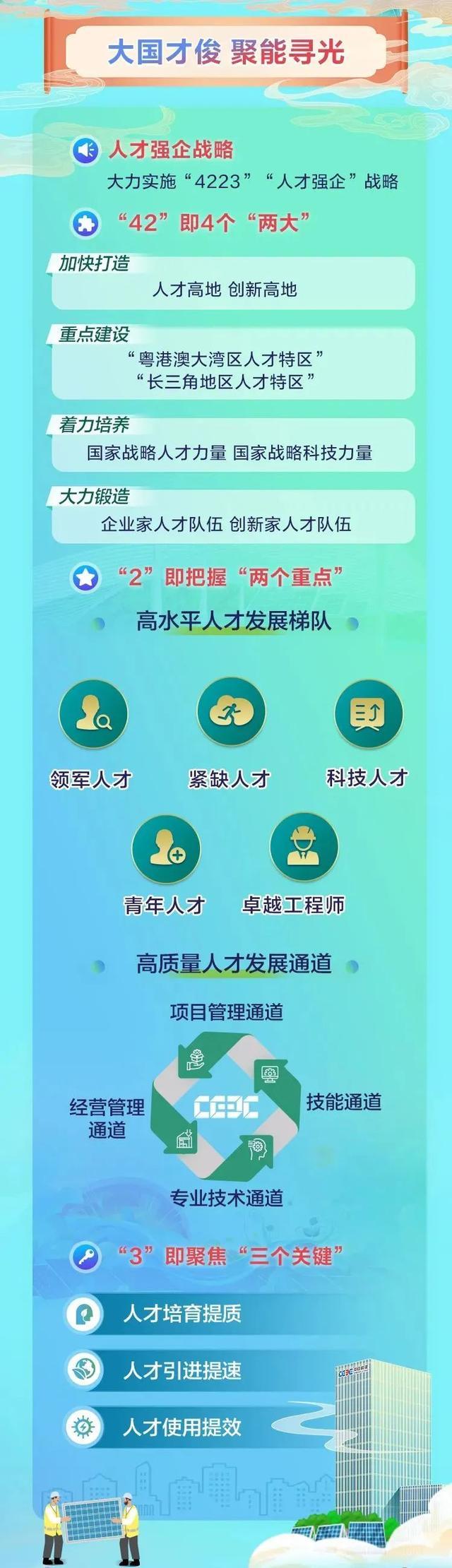 中国能建2025届全球校园招聘正式启动