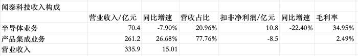 如何摆脱低毛利挑战？手机ODM代工三巨头的寻路与掣肘