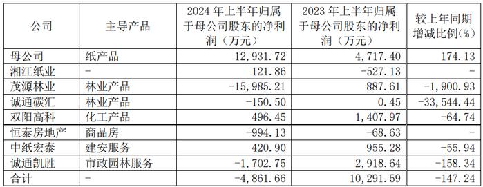 【调查】隐蔽关系网撕开一角，岳阳林纸九年前的收购还有多少秘密？