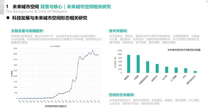 2024未来城市空间发展报告（附下载）