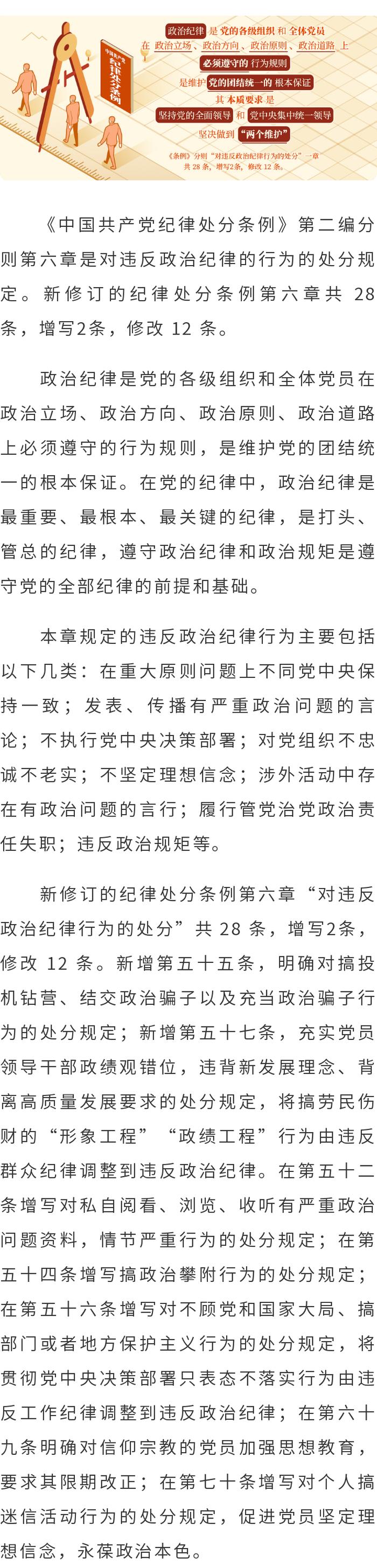 【党纪学习教育·每日一课】政治纪律是什么，违反政治纪律的行为有哪些？