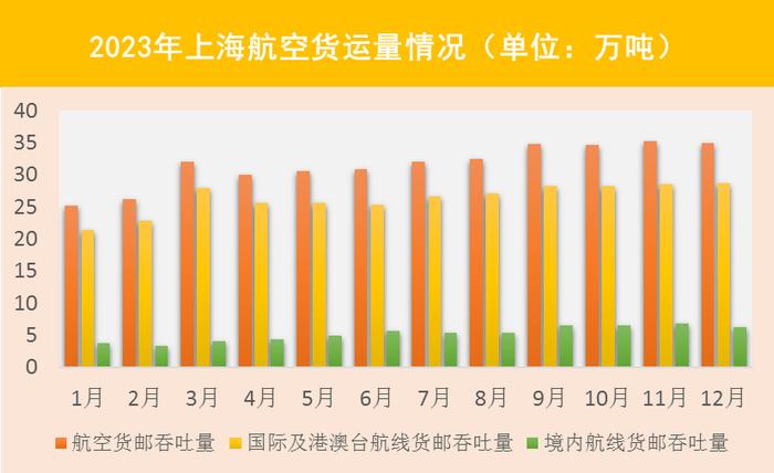 【提示】慢行交通分担率明显提高，道路设施规模结构性增长……2023年上海交通运行年度报告（交通发展篇）出炉