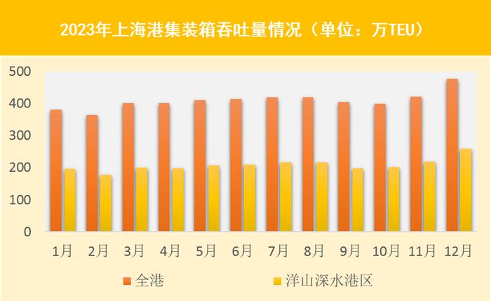 【提示】慢行交通分担率明显提高，道路设施规模结构性增长……2023年上海交通运行年度报告（交通发展篇）出炉