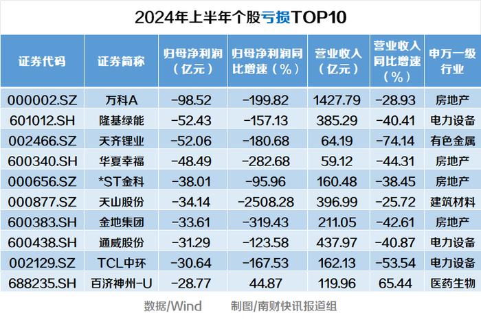 透视A股半年报：46家净利润超百亿，工行、建行日赚超9亿元