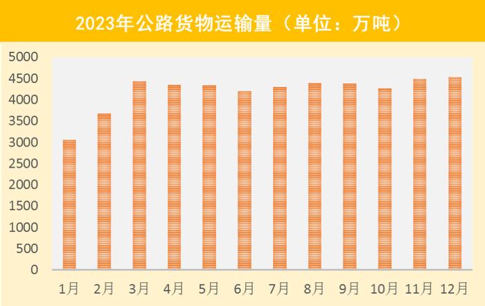 【提示】慢行交通分担率明显提高，道路设施规模结构性增长……2023年上海交通运行年度报告（交通发展篇）出炉