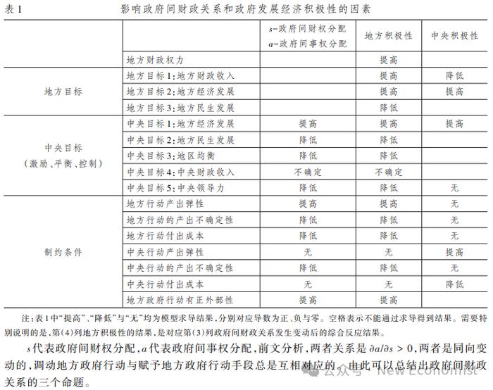 吕冰洋、胡深：中国央地财政关系的演进：一个理论框架（2万字论文）