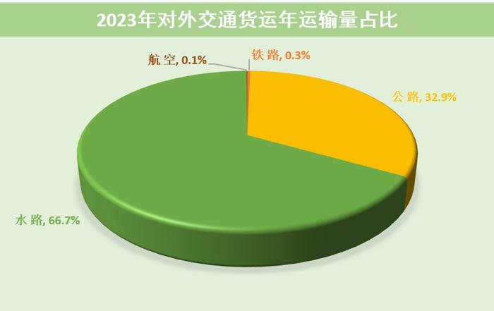 【提示】慢行交通分担率明显提高，道路设施规模结构性增长……2023年上海交通运行年度报告（交通发展篇）出炉