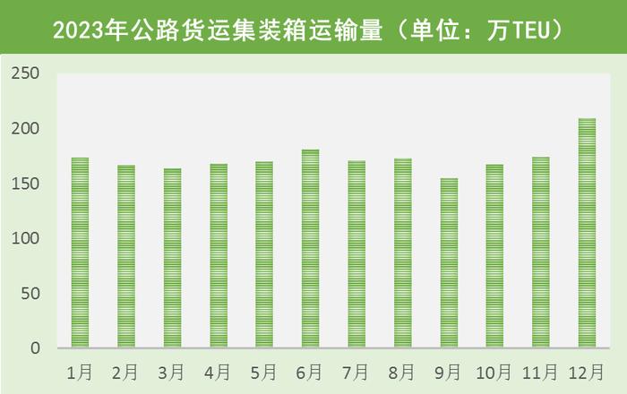 【提示】慢行交通分担率明显提高，道路设施规模结构性增长……2023年上海交通运行年度报告（交通发展篇）出炉