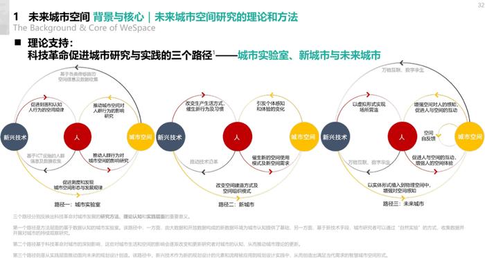 2024未来城市空间发展报告（附下载）