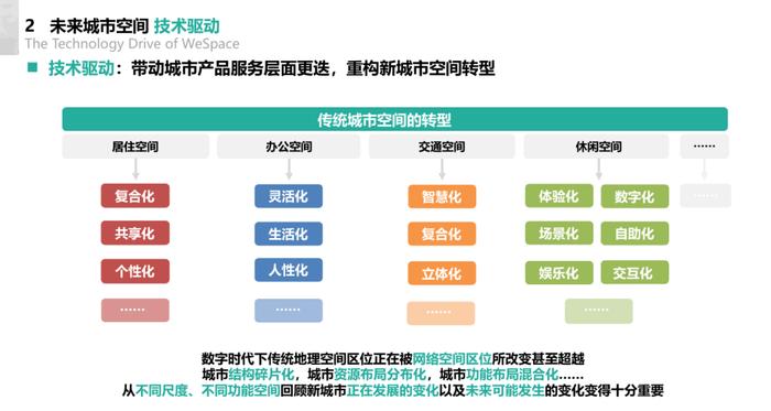 2024未来城市空间发展报告（附下载）