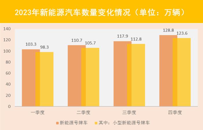 【提示】慢行交通分担率明显提高，道路设施规模结构性增长……2023年上海交通运行年度报告（交通发展篇）出炉