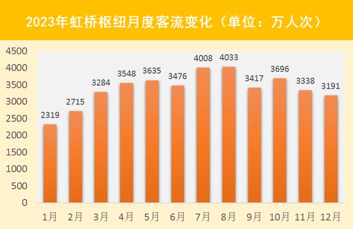 【提示】慢行交通分担率明显提高，道路设施规模结构性增长……2023年上海交通运行年度报告（交通发展篇）出炉