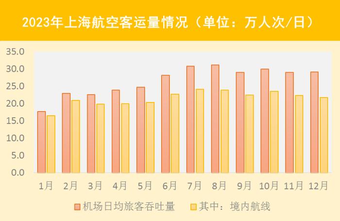 【提示】慢行交通分担率明显提高，道路设施规模结构性增长……2023年上海交通运行年度报告（交通发展篇）出炉