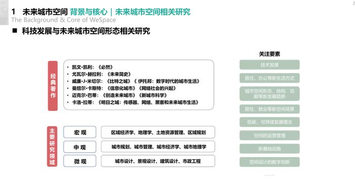 2024未来城市空间发展报告（附下载）