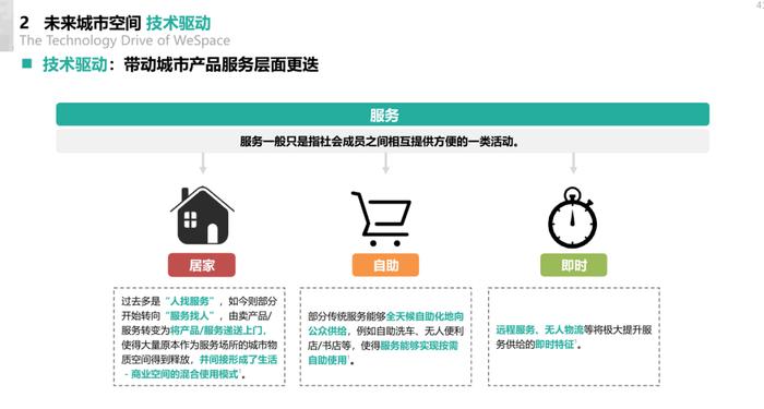 2024未来城市空间发展报告（附下载）