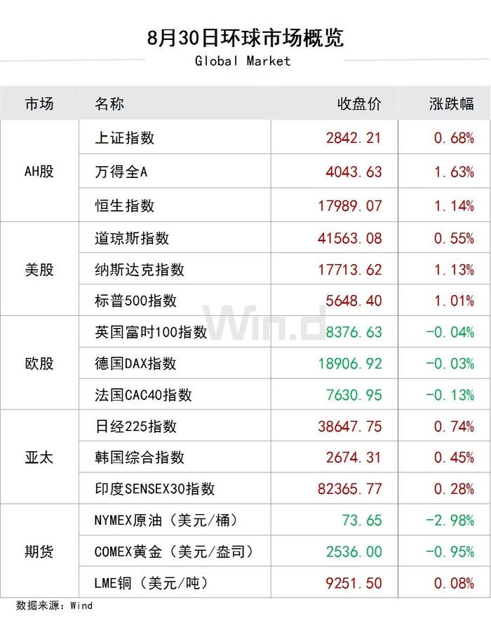 陆家嘴财经早餐2024年8月31日星期六