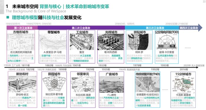 2024未来城市空间发展报告（附下载）