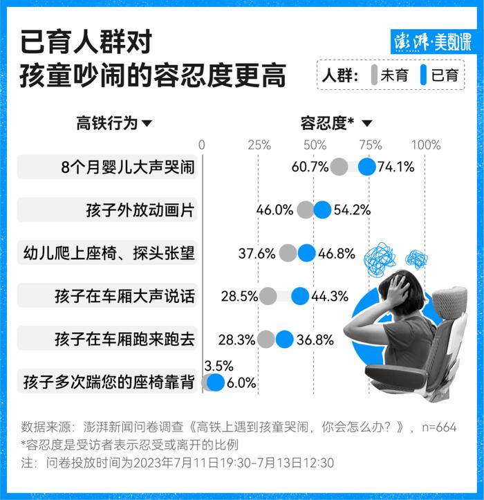 幼童被关飞机厕所，谁最该被骂？