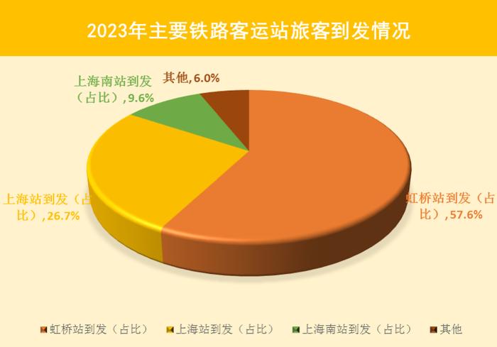 【提示】慢行交通分担率明显提高，道路设施规模结构性增长……2023年上海交通运行年度报告（交通发展篇）出炉