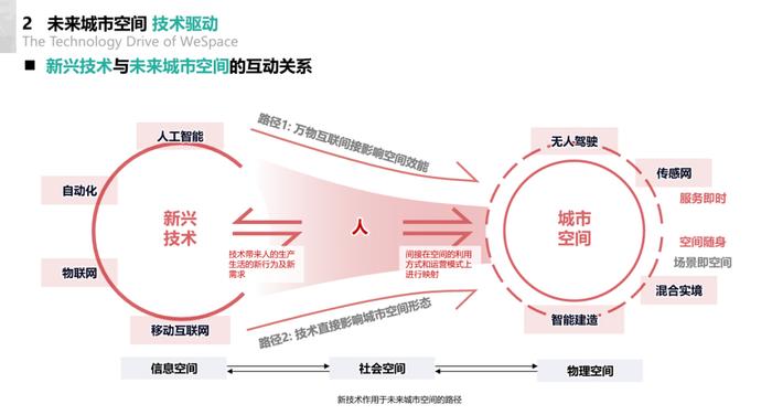 2024未来城市空间发展报告（附下载）