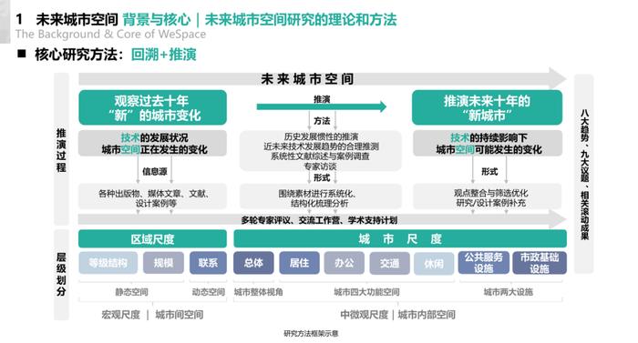 2024未来城市空间发展报告（附下载）