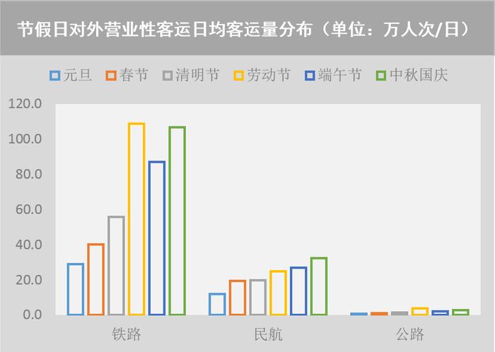 【提示】慢行交通分担率明显提高，道路设施规模结构性增长……2023年上海交通运行年度报告（交通发展篇）出炉