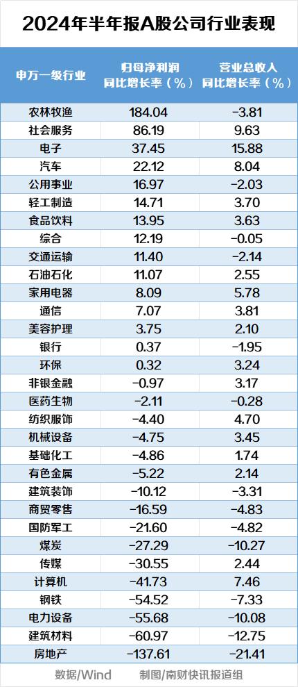 透视A股半年报：46家净利润超百亿，工行、建行日赚超9亿元