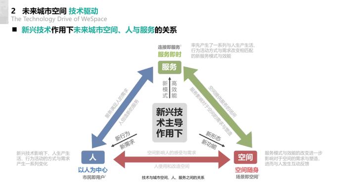 2024未来城市空间发展报告（附下载）