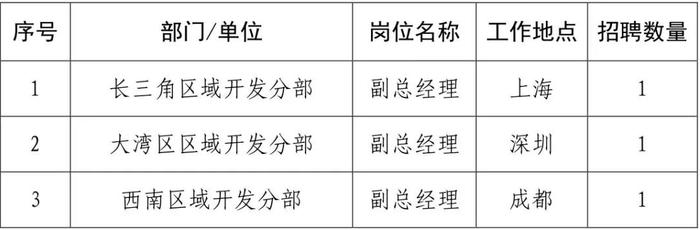 【社招】中国核建面向社会公开招聘3名区域市场开发分部副总经理