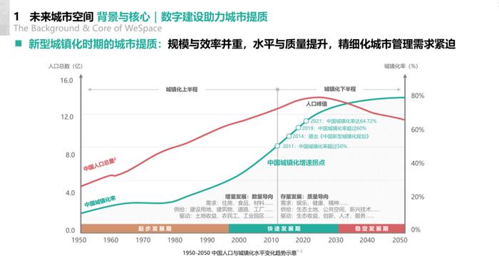 2024未来城市空间发展报告（附下载）