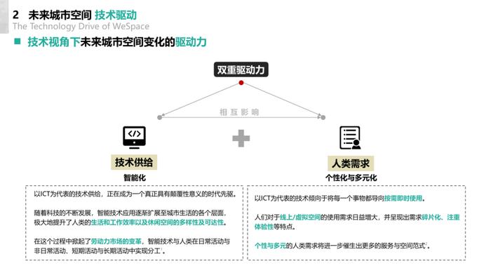 2024未来城市空间发展报告（附下载）