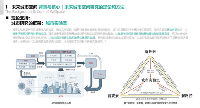 2024未来城市空间发展报告（附下载）