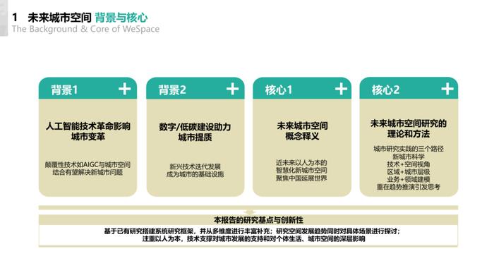 2024未来城市空间发展报告（附下载）