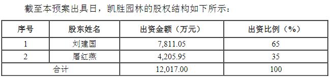 【调查】隐蔽关系网撕开一角，岳阳林纸九年前的收购还有多少秘密？