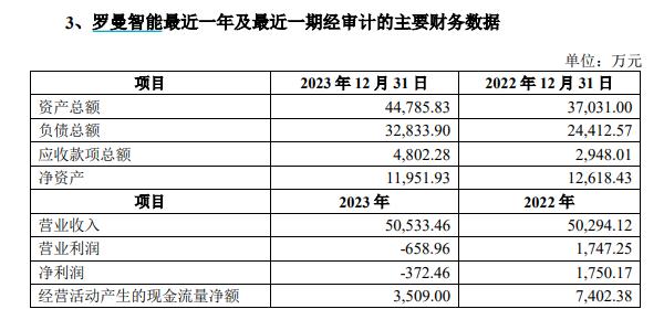 营业利润连续五个季度同比下跌，小熊电器如何走出“增长困境”？