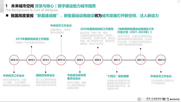 2024未来城市空间发展报告（附下载）