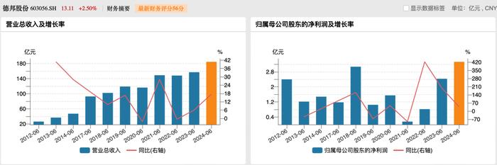 七大快递上半年继续增收：顺丰千亿领跑，申通净利翻番，通达系单票收入下滑