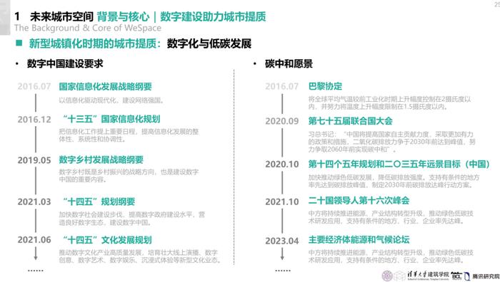 2024未来城市空间发展报告（附下载）