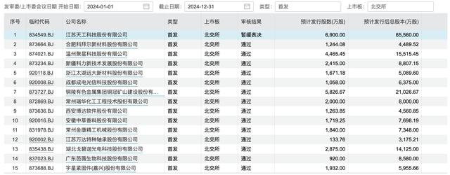 北交所年内首单：天工股份IPO被暂缓审议，被追问第一大客户是不是关联方