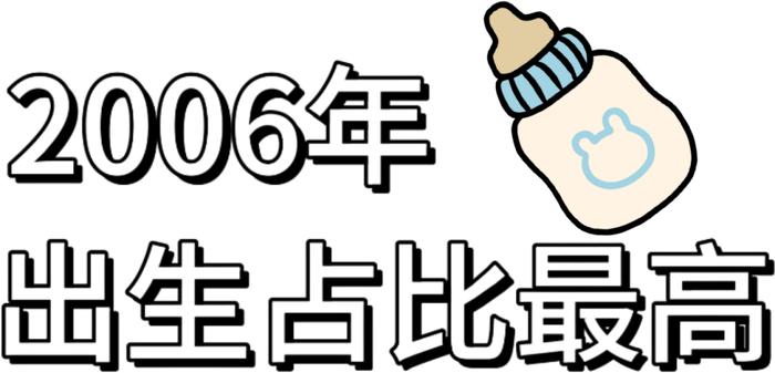 【最新】东华、上理工等沪上高校2024级本科新生大数据公布