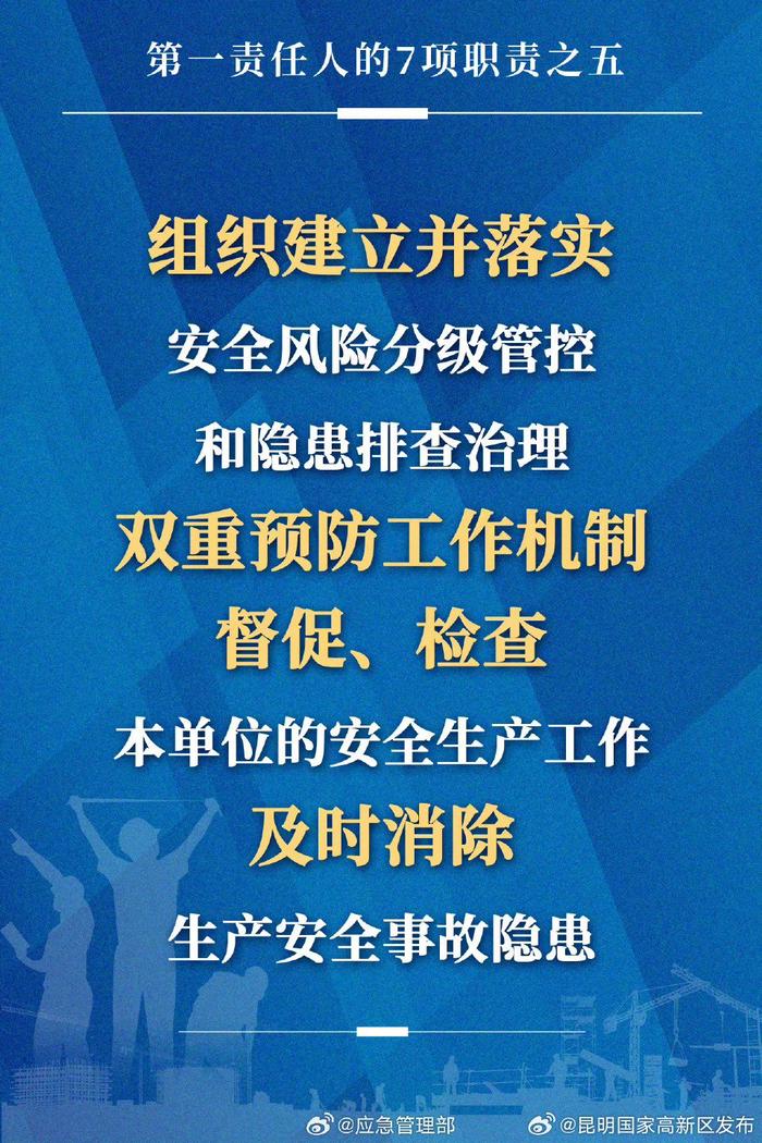 新修改安全生产法正式施行四周年，企业第一责任人的7项职责你记牢了吗？