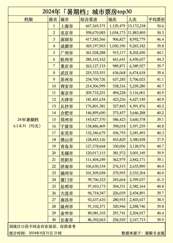 116.33亿元！广东占12.7%