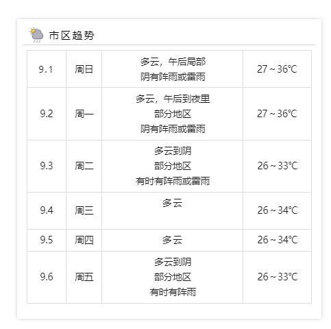 新台风或将生成！直接登陆浙江？台州接下来……