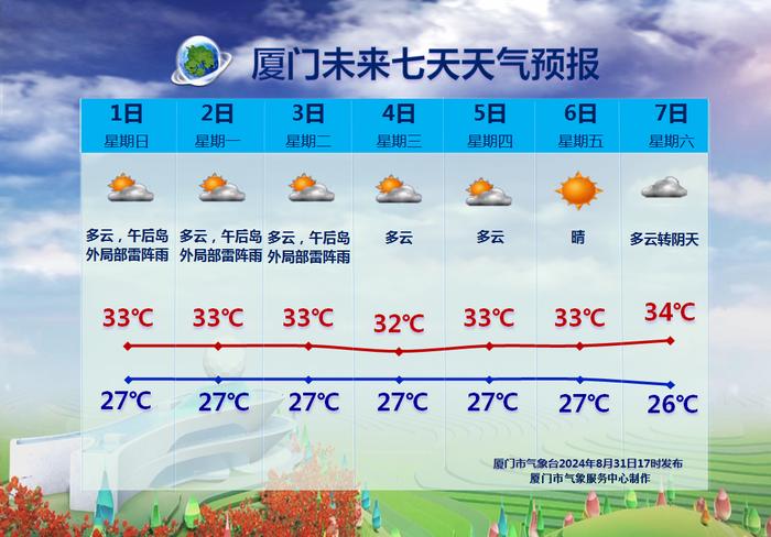 台风最新消息来了！福建冲击42℃！大风大雨、暴雨“组团”要来……