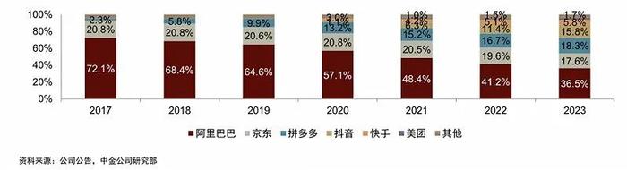 阿里与京东：低价战略的不同答卷（平台财报系列1）