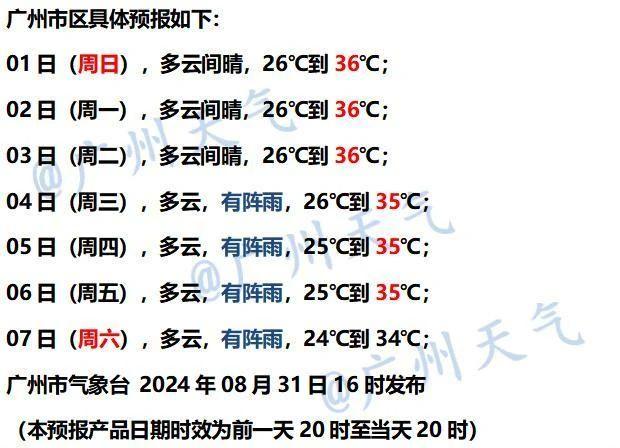 高温控场开学季，9月或有2至3个台风影响广东